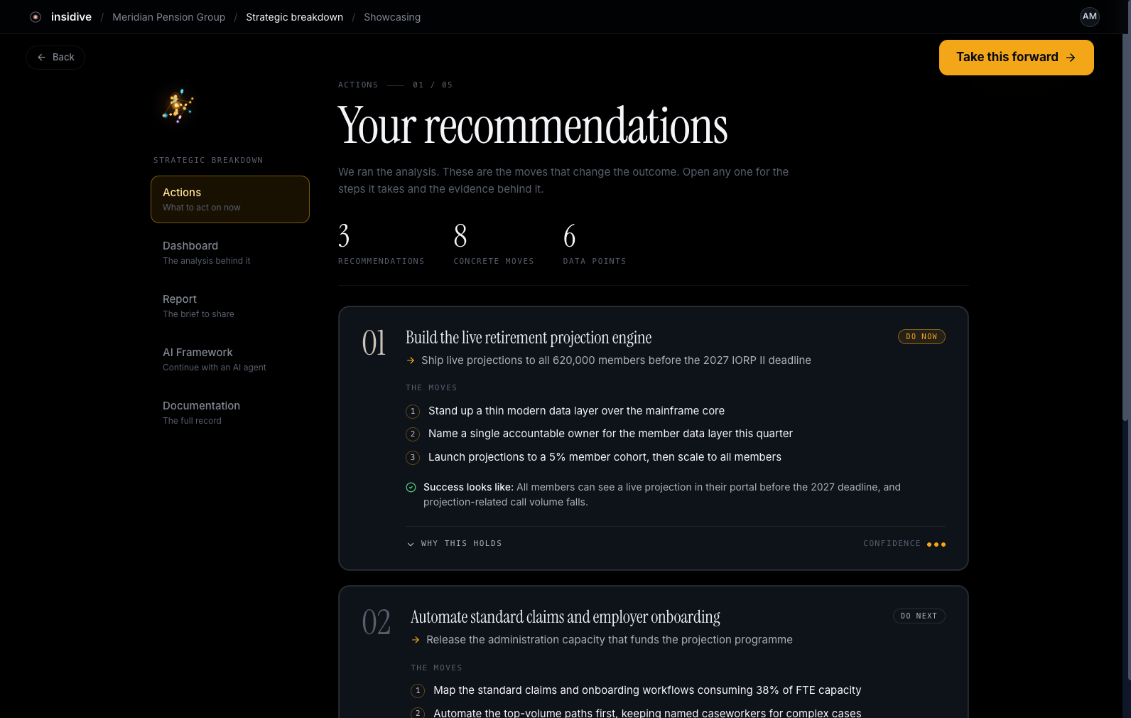 Insidive Market scan, the Actions screen: a list of recommendations, each with its concrete moves and the evidence behind it.