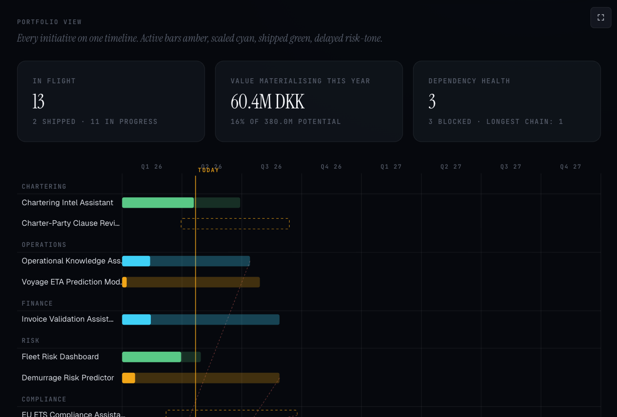 Insidive portfolio roadmap